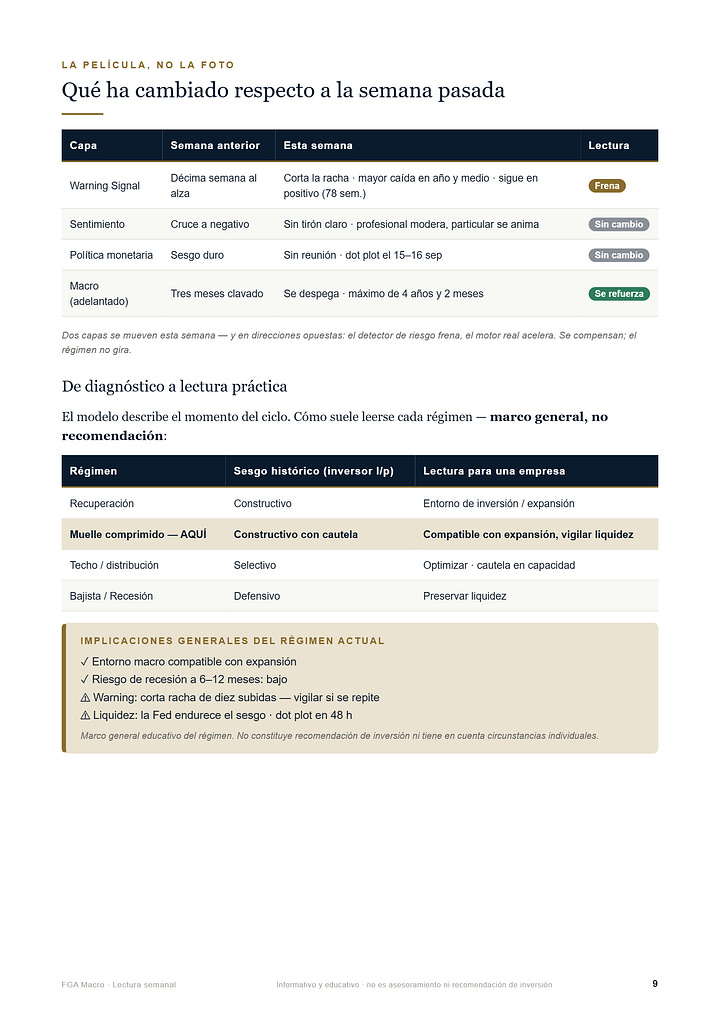 Informe FGA Macro - edicion del 13 de septiembre de 2026