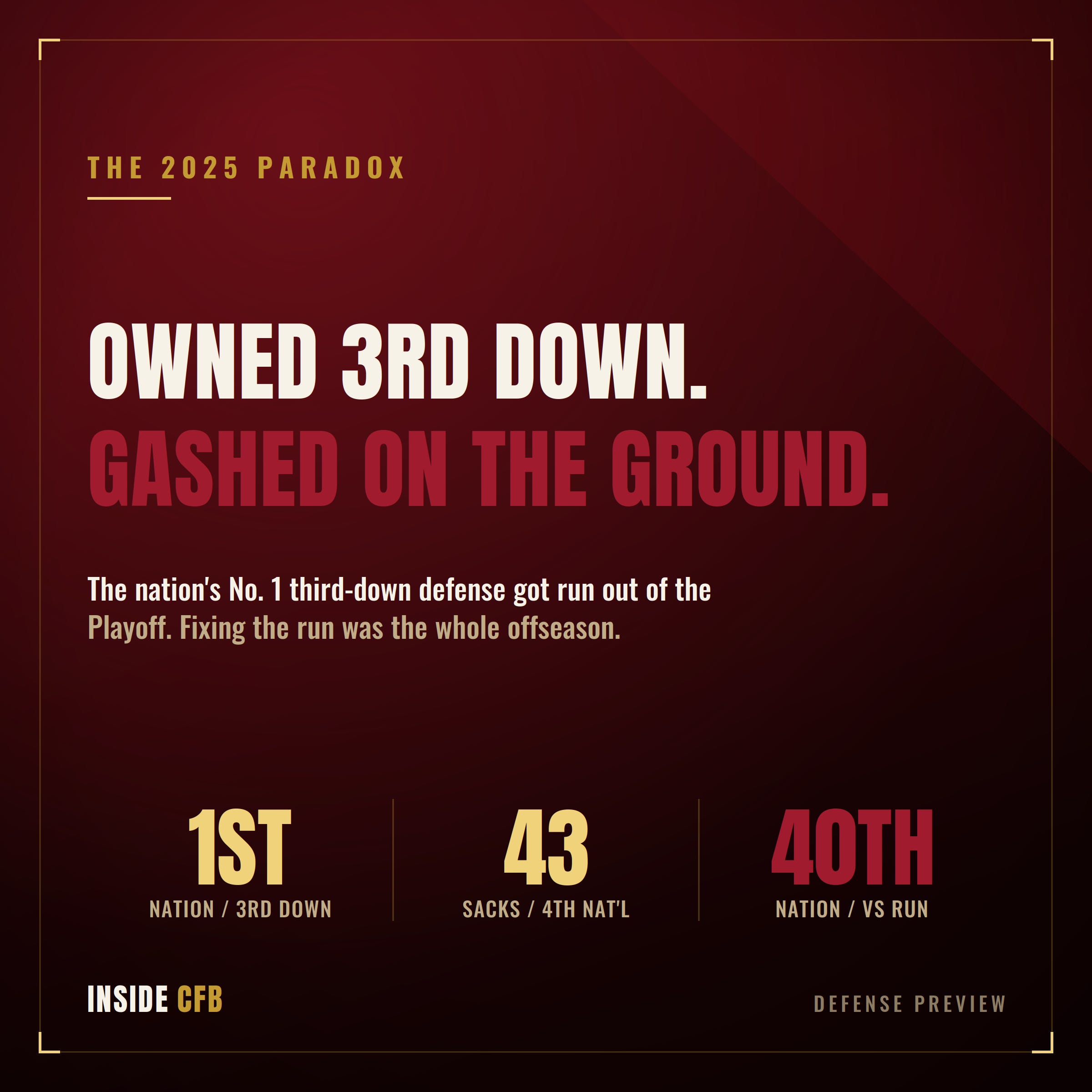 Texas A&M Season Preview: Defense Deep Dive