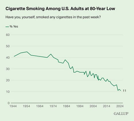 what diseases can you get from smoking cigarettes Pictures Better Than Words For Scaring Smokers off Cigarettes