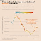 Understanding the three phases of the Bitcoin ETFs market