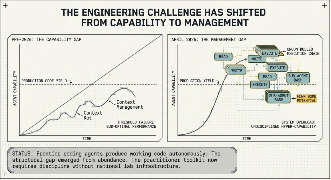 The Working Layer - by Interesting Engineering