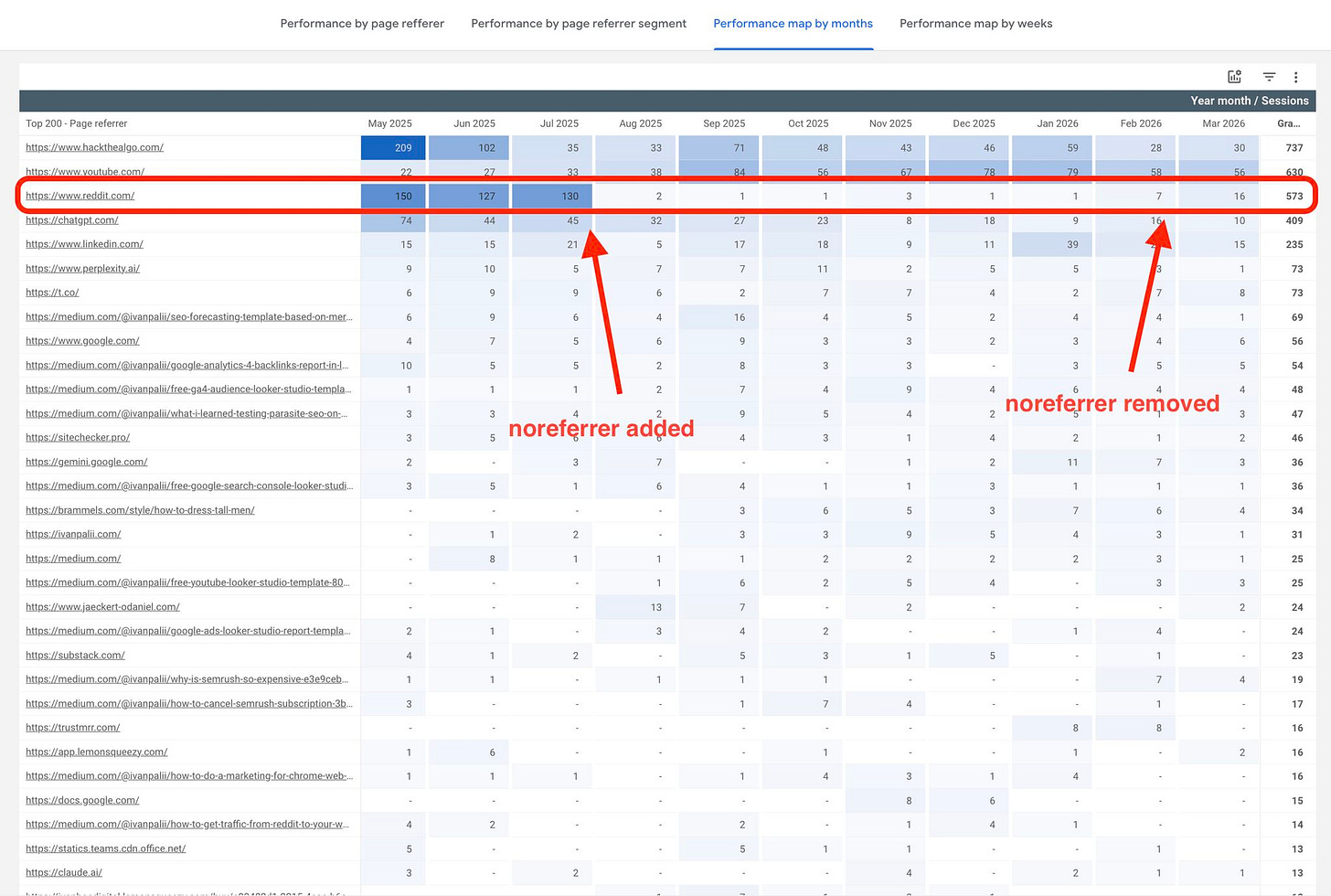 measure traffic from reddit