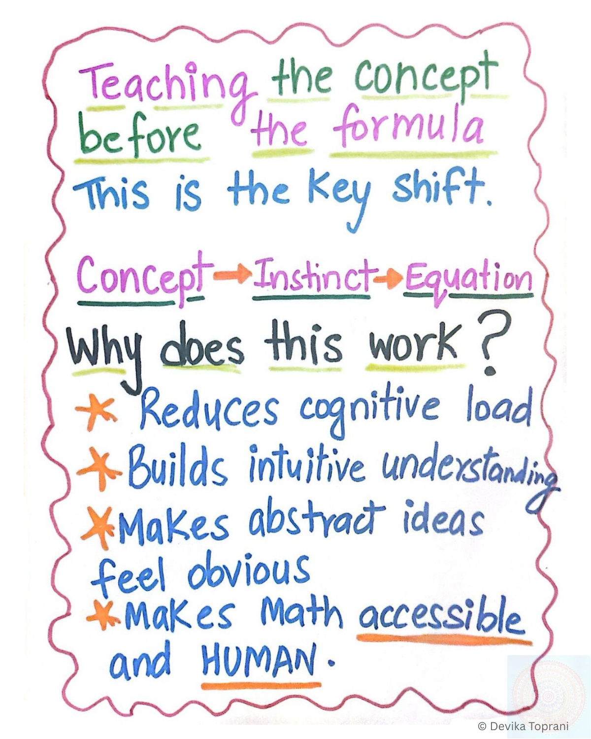 Black-and-white sketch translating a mathematical idea into simple shapes. Shows how Somagraphic visuals help learners grasp patterns, movement, and structure without technical jargon. Human-intuitive teaching design.