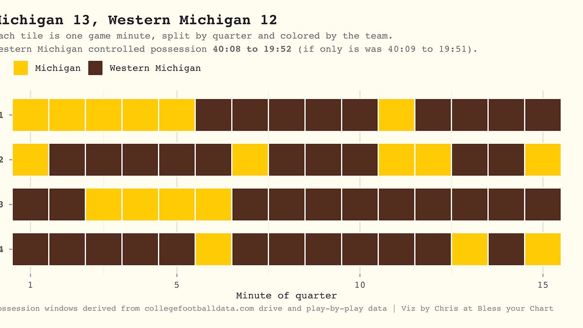 195: Blowouts and a Hail Mary