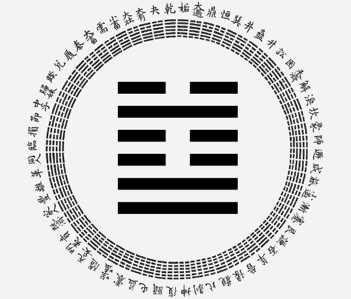 I Ching Hexagram 60: Limitation, astrological interpretation - Passion Astro