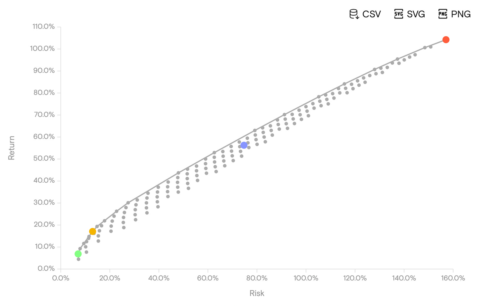 The Behavior of Absolutely Everything in Life is Cyclical
