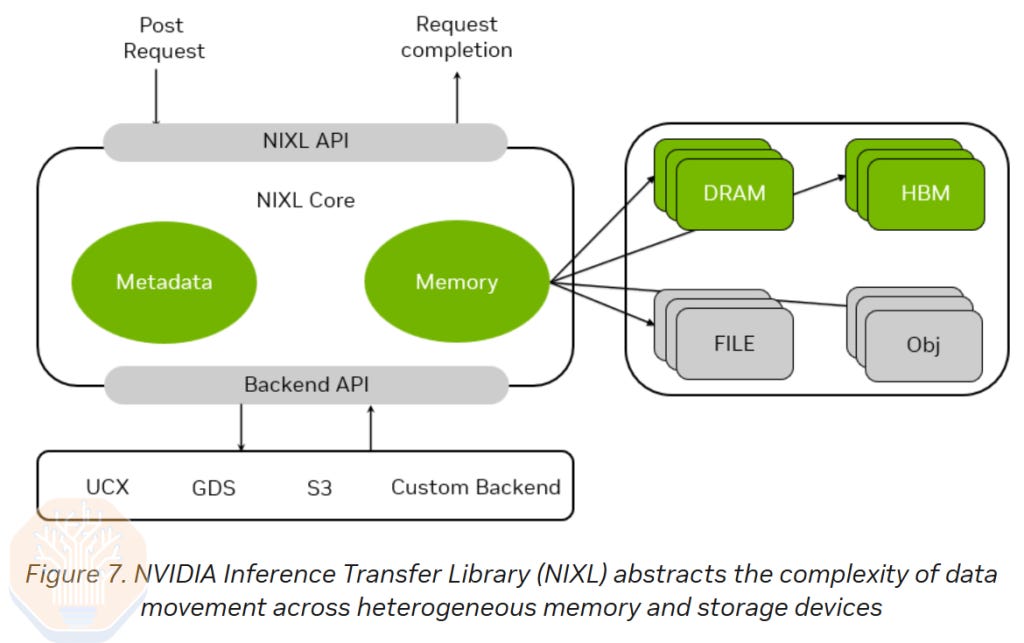 The GPU Cloud ClusterMAX™ Rating System | How to Rent GPUs