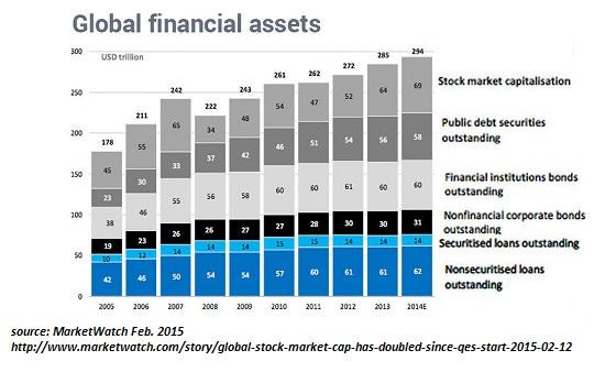 Image result for markets break down financial asset