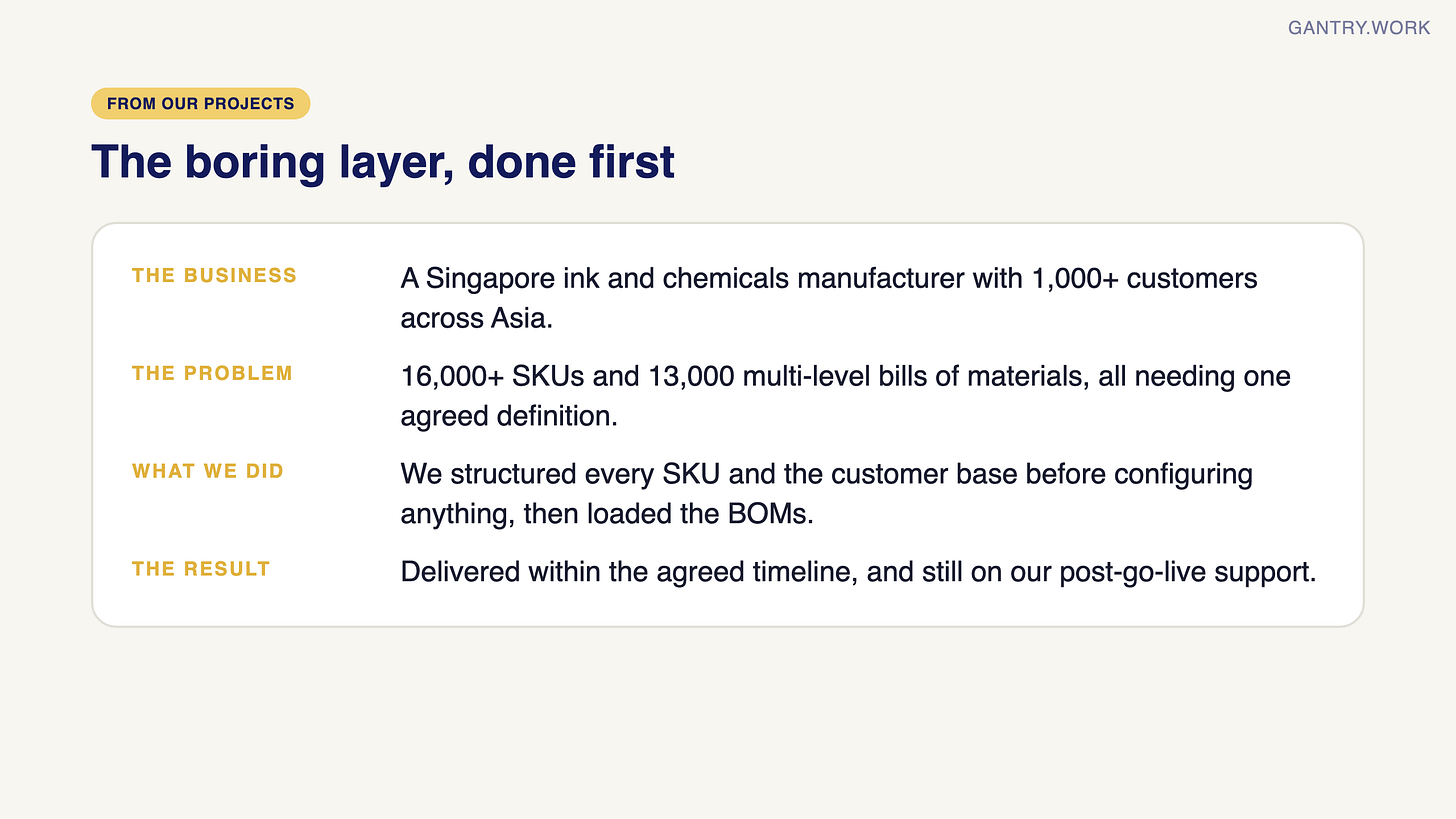Case card: a Singapore ink and chemicals manufacturer with 1,000+ customers across Asia, 16,000+ SKUs and 13,000 multi-level bills of materials; we structured every SKU and the customer base before configuring anything, then loaded the BOMs; delivered within the agreed timeline Case card: a Singapore ink and chemicals manufacturer with 1,000+ customers across Asia, 16,000+ SKUs and 13,000 multi-level bills of materials; we structured every SKU and the customer base before configuring anything, then loaded the BOMs; delivered within the agreed timeline