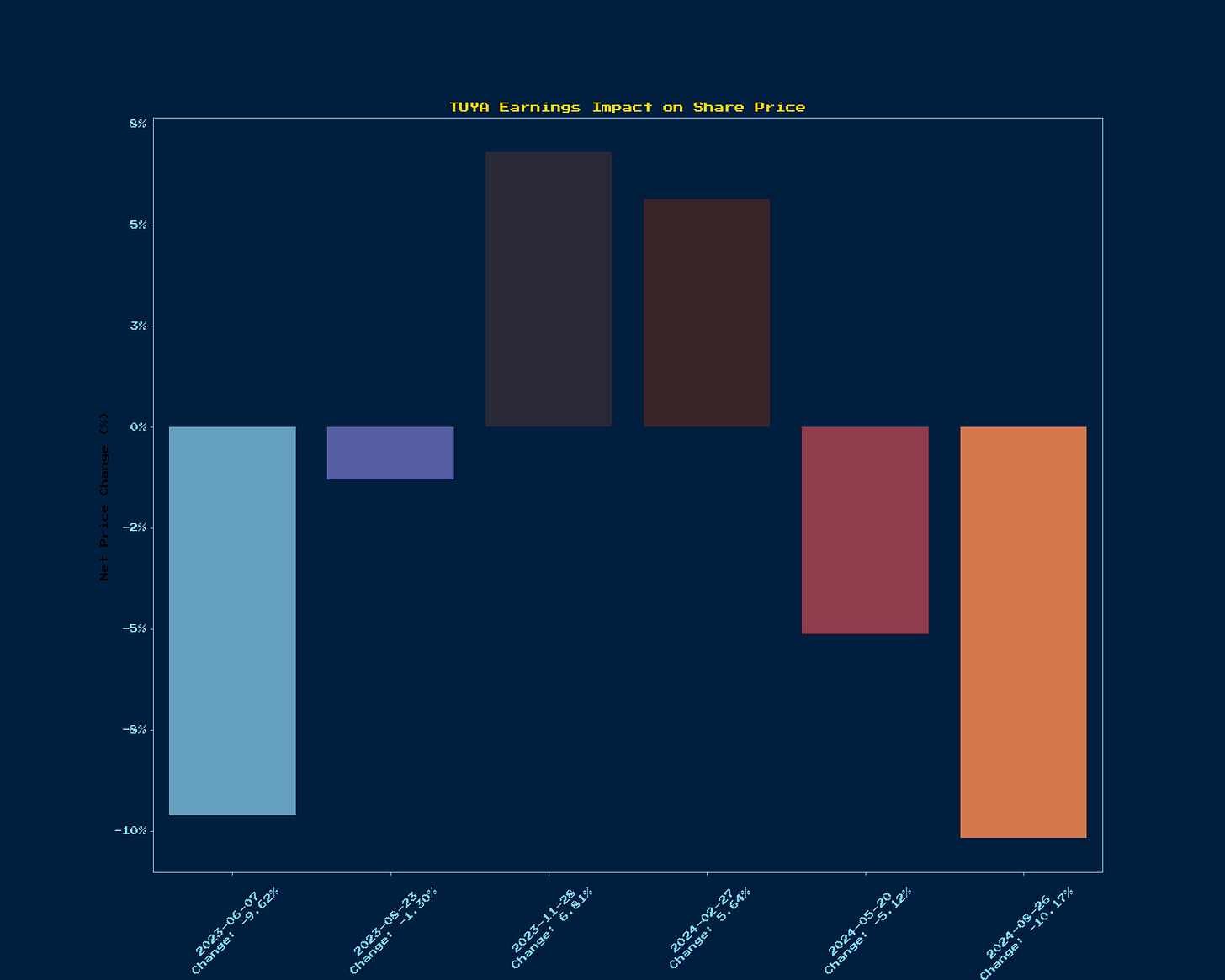 Generated Chart 1