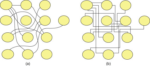 Gestalt Principle - an overview | ScienceDirect Topics
