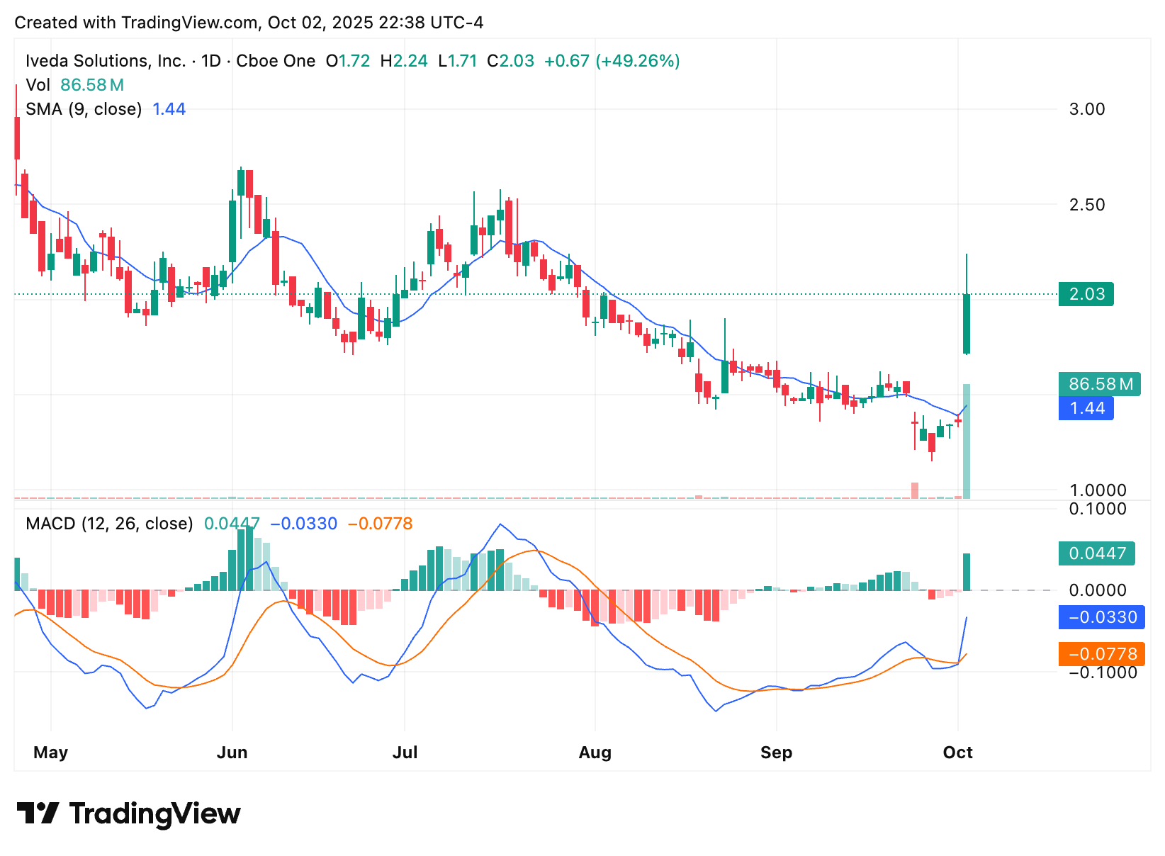 Top 5 Penny Stocks Under $5 Set to Explode in 2025: Insider Picks for ...