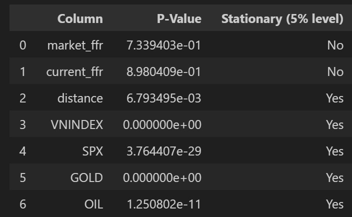 [TECHNICAL INSIGHTS] - FFR VÀ ẢNH HƯỞNG ĐẾN CÁC REGIMES (PHẦN 1)