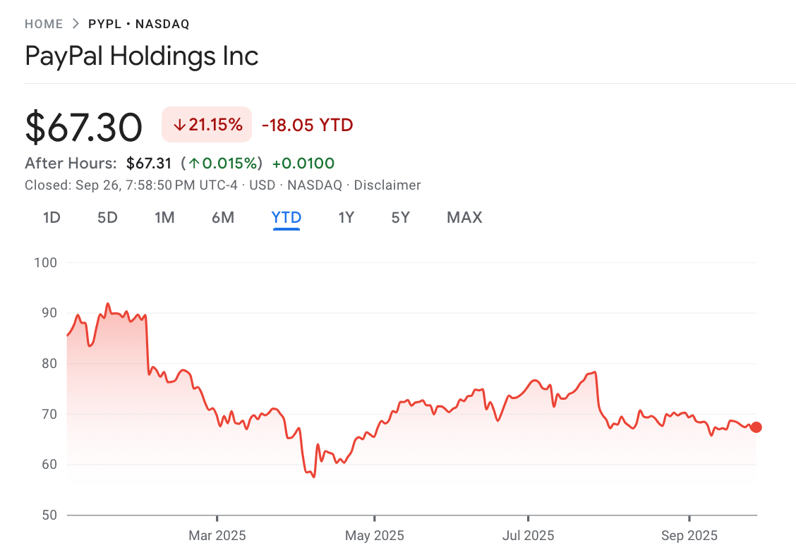 A graph of stock market

AI-generated content may be incorrect.