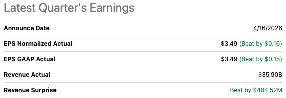TSMC (TSM) latest quarter’s earnings. It beat both top and bottom line