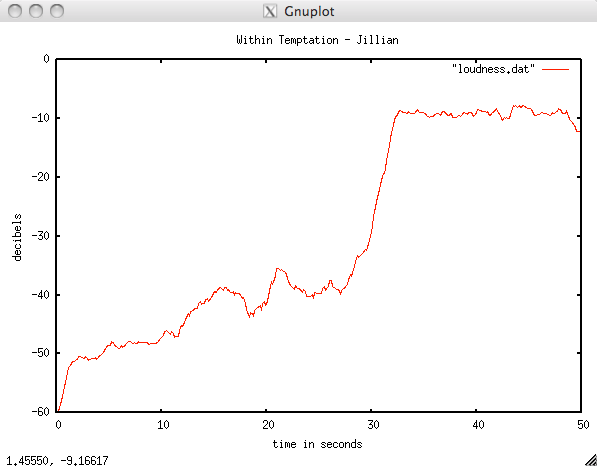Gnuplot-2