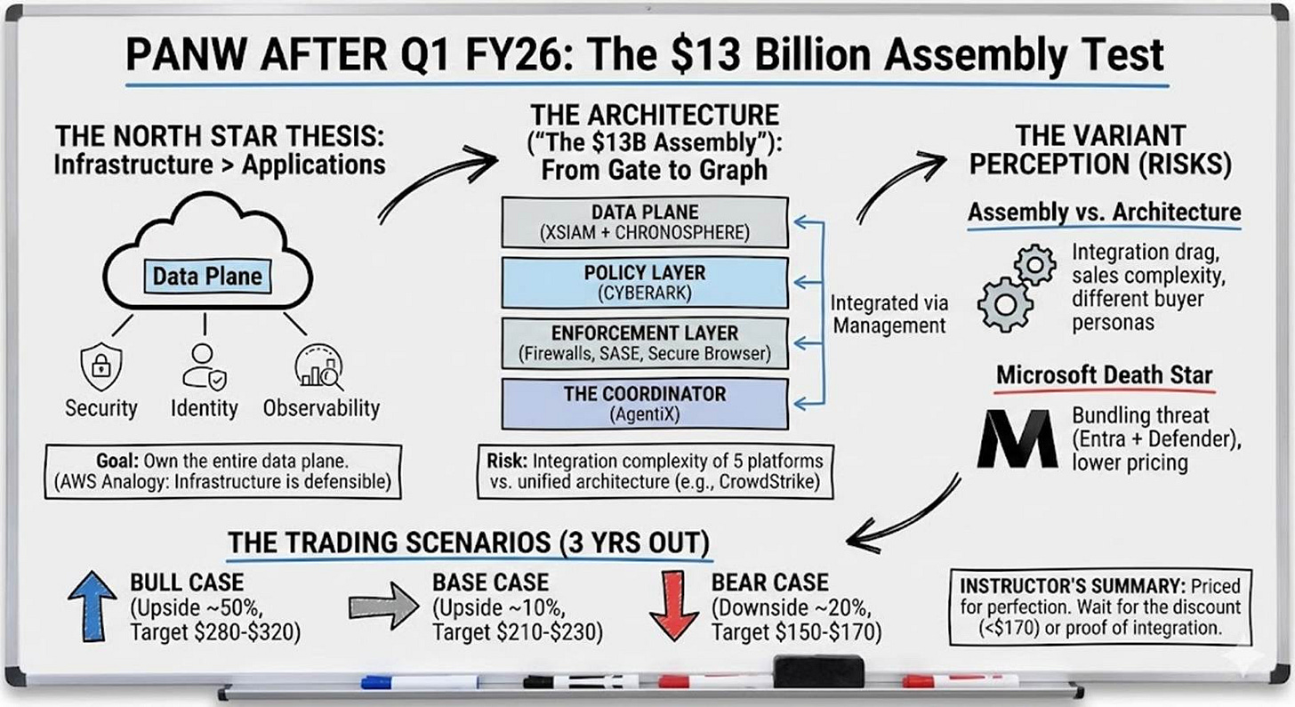A white board with arrows and text

AI-generated content may be incorrect.