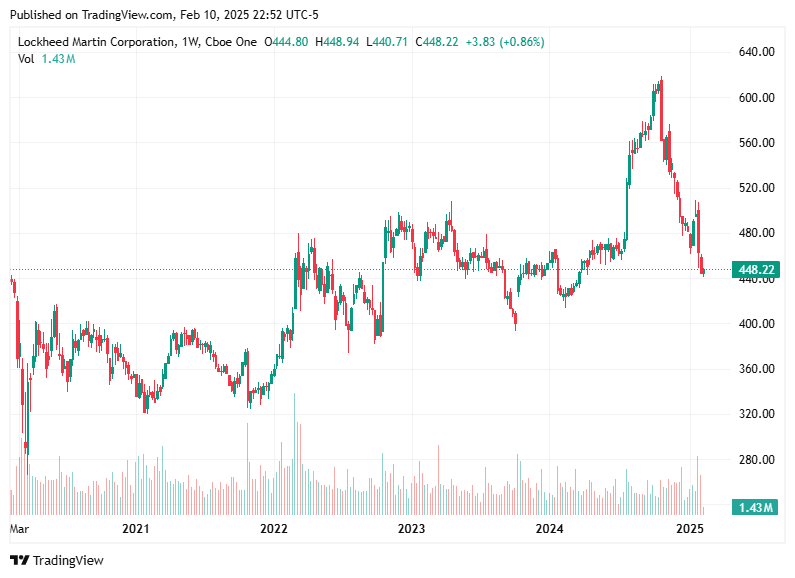 TradingView chart TradingView chart