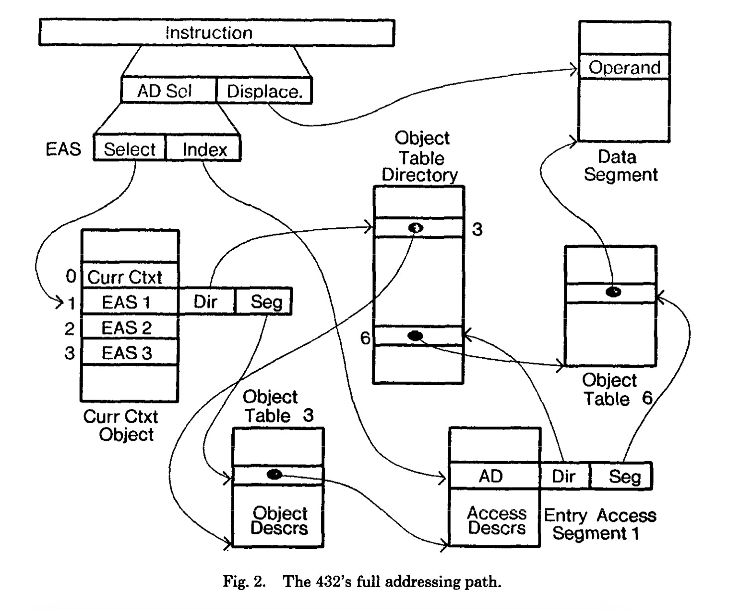 iAPX432 : Gordon Moore, Risk and Intel's Super-CISC failure