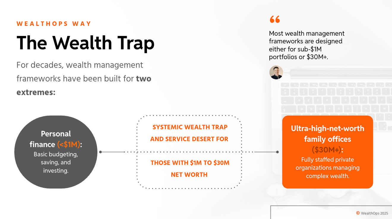 Why your $5M portfolio feels like a side project (and what to do about it)