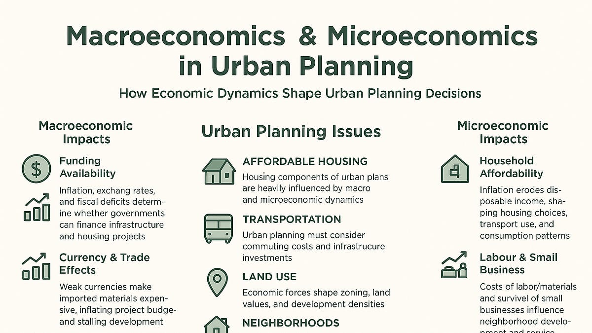 WHY URBAN PLANNERS MUST UNDERSTAND ECONOMICS