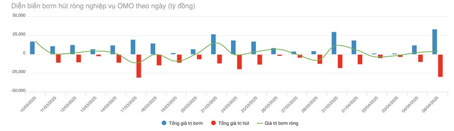 Nguồn: VnEconomy cập nhật từ Ngân hàng Nhà nước. Nguồn: VnEconomy cập nhật từ Ngân hàng Nhà nước.