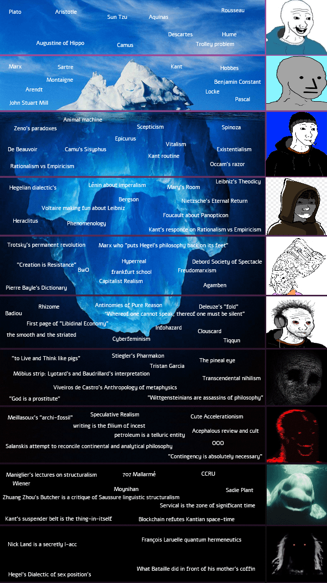 Philosophy iceberg 2024 : r/PhilosophyMemes