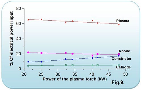 Air Plasma Torch