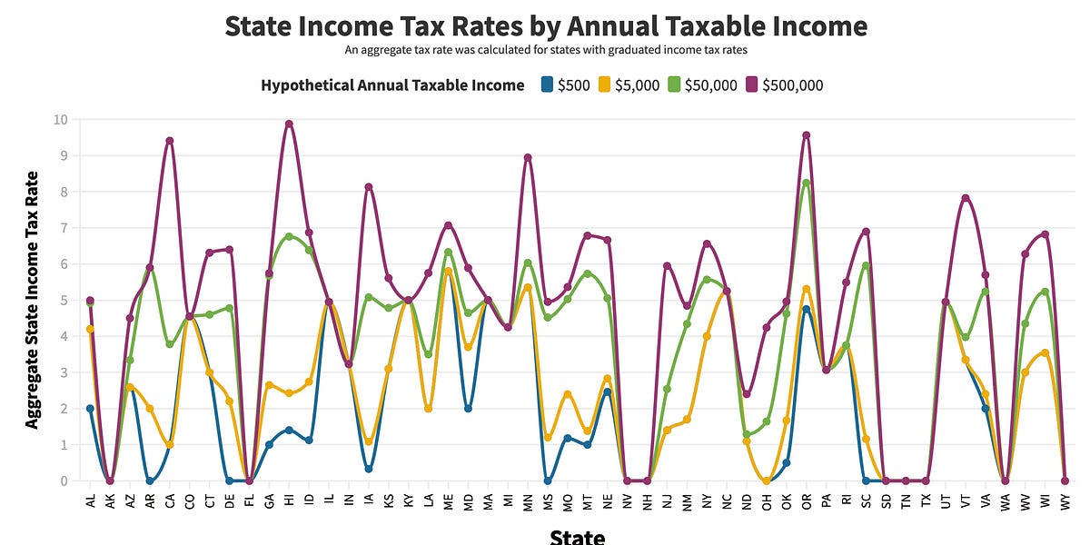 andywittry.substack.com
