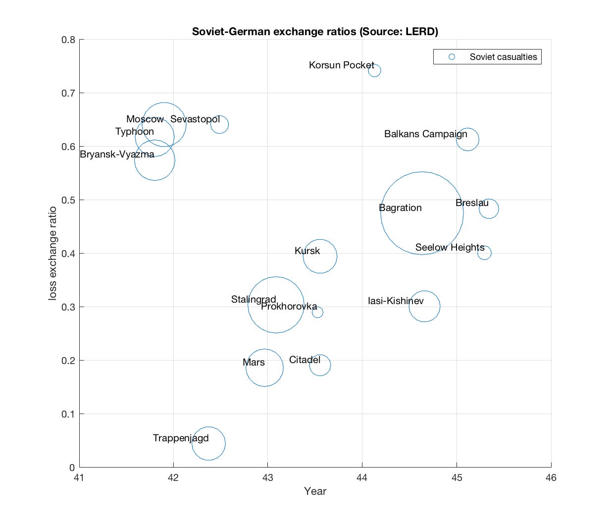 exchange_ratios