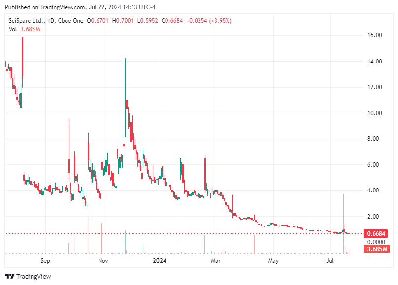 TradingView chart TradingView chart