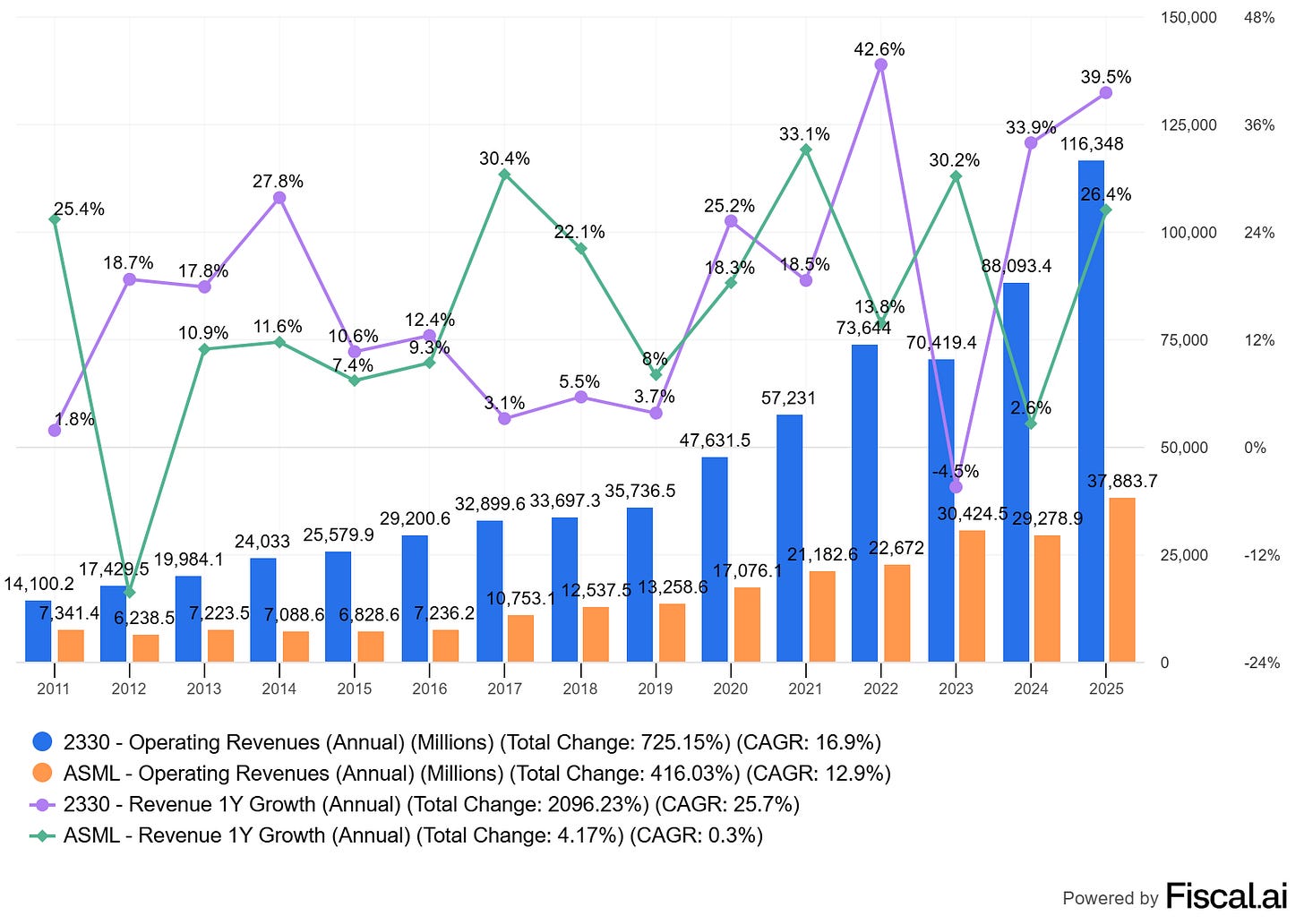 Chart preview