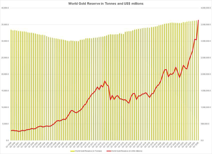 A graph showing the growth of the gold rate

AI-generated content may be incorrect.