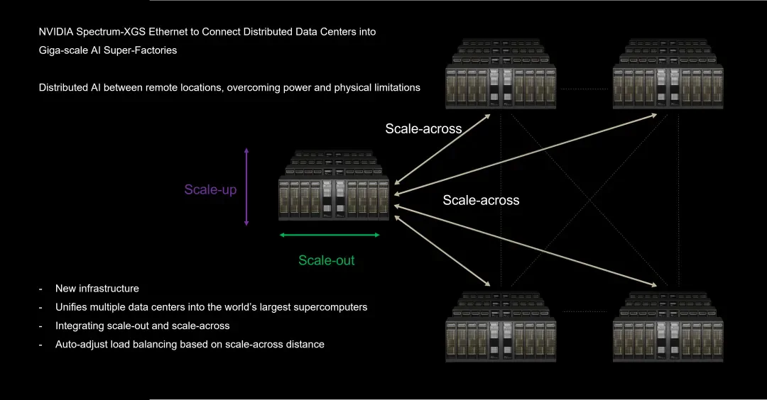 What Is Scale-Across? A Complete Guide to the “Third Pillar” of AI Computing - NADDOD Blog What Is Scale-Across? A Complete Guide to the “Third Pillar” of AI Computing - NADDOD Blog