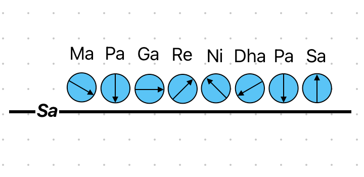 Where do the arrows point?
