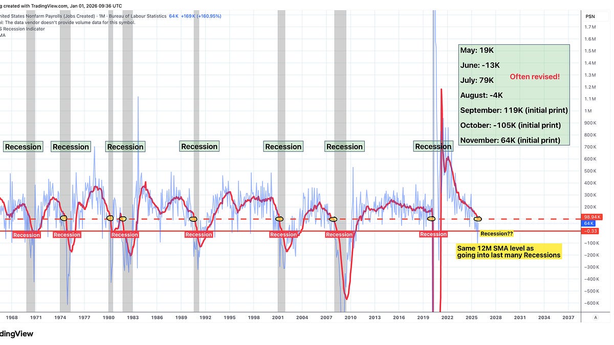 The Blow-Off Top Before the Bust: Year-End Economy and Market Outlook for  2026