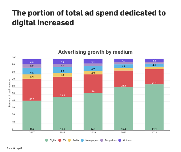 After wandering the desert, some publishers have found the digital promised land