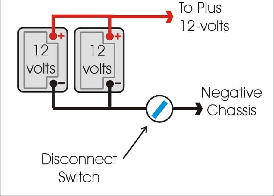 Can you mix different size/age/types of RV batteries?