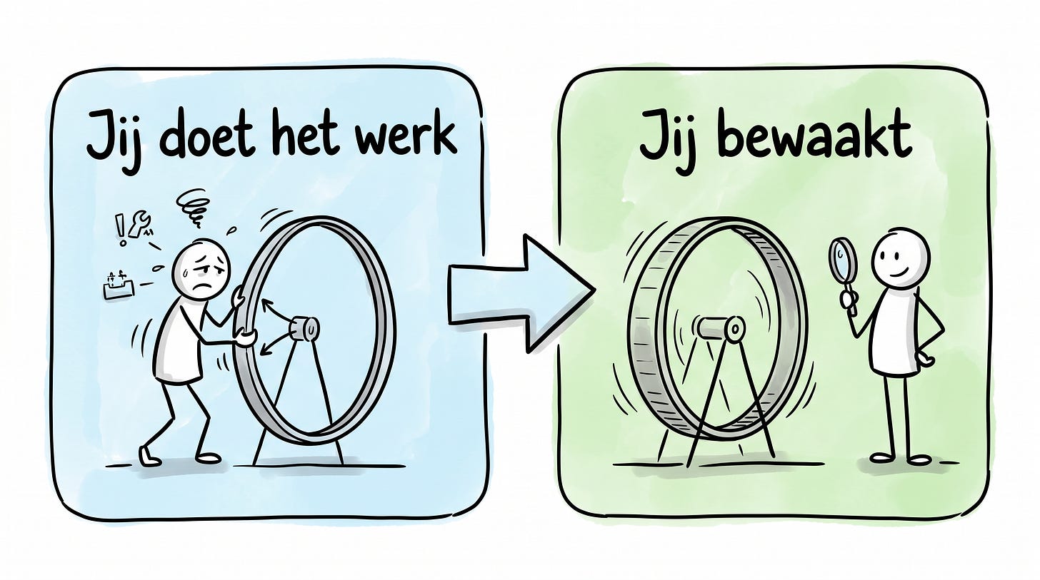 Je rol verschuift van het werk zelf doen naar de loop bewaken Je rol verschuift van het werk zelf doen naar de loop bewaken
