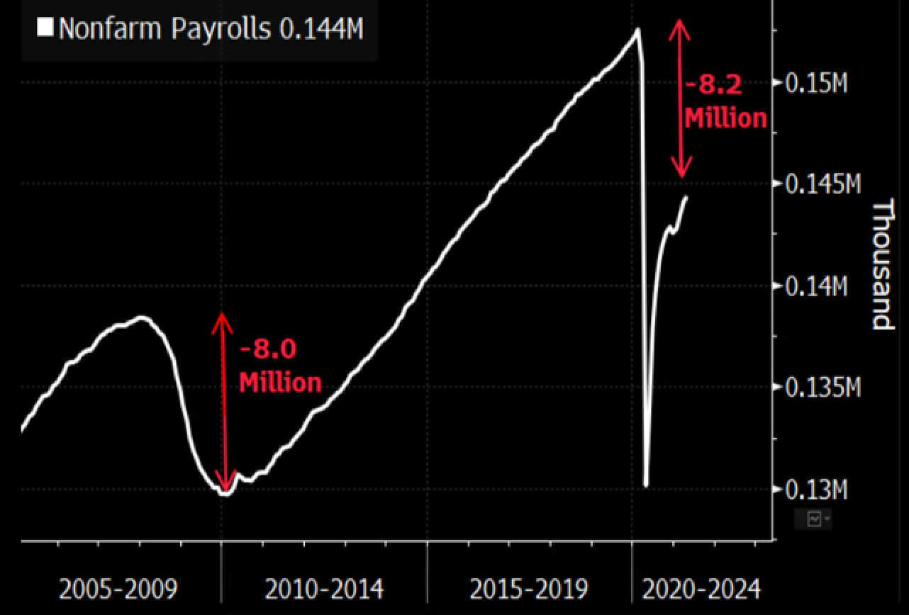 Chart, line chart

Description automatically generated