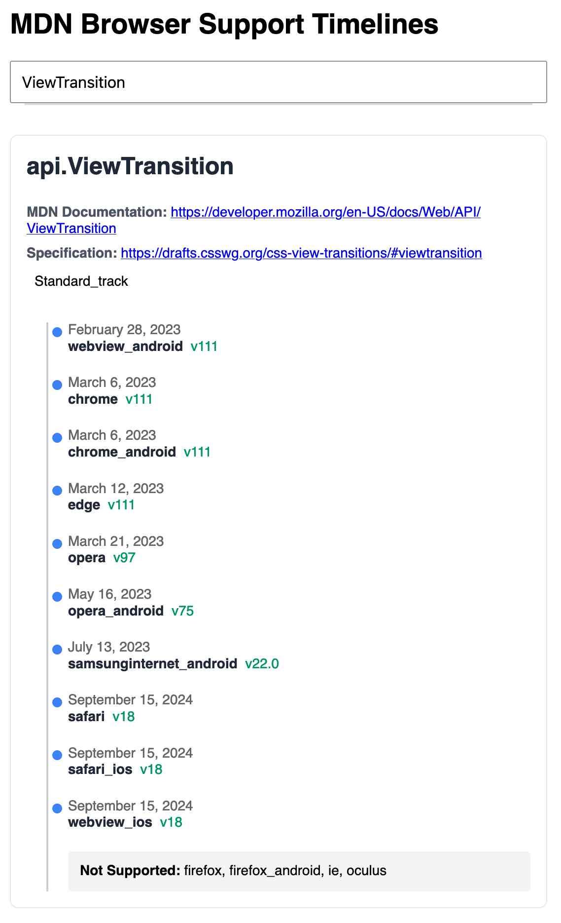 Screenshot of browser support timeline. MDN Browser Support Timelines heading, ViewTransition search box, and api.ViewTransition section showing MDN Documentation and Specification links. Timeline shows Standard_track releases: webview_android v111 (Feb 28 2023), chrome v111 (Mar 6 2023), chrome_android v111 (Mar 6 2023), edge v111 (Mar 12 2023), opera v97 (Mar 21 2023), opera_android v75 (May 16 2023), samsunginternet_android v22.0 (Jul 13 2023), safari v18 (Sep 15 2024), safari_ios v18 (Sep 15 2024), webview_ios v18 (Sep 15 2024). Not Supported: firefox, firefox_android, ie, oculus