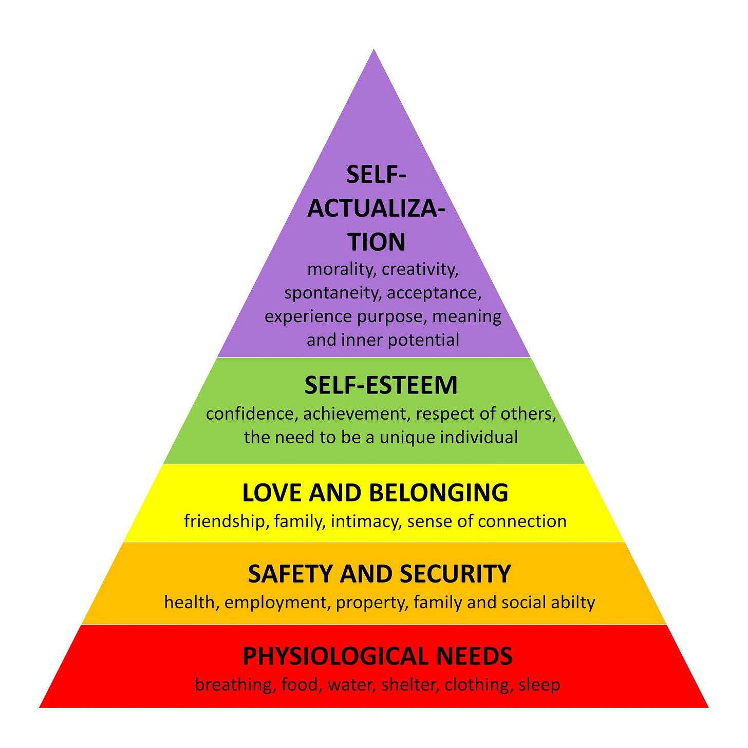 Maslow's Hierarchy of Needs - Simply Psychology