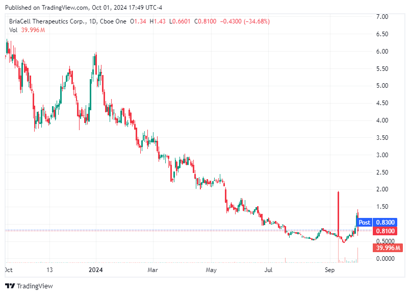 TradingView chart TradingView chart