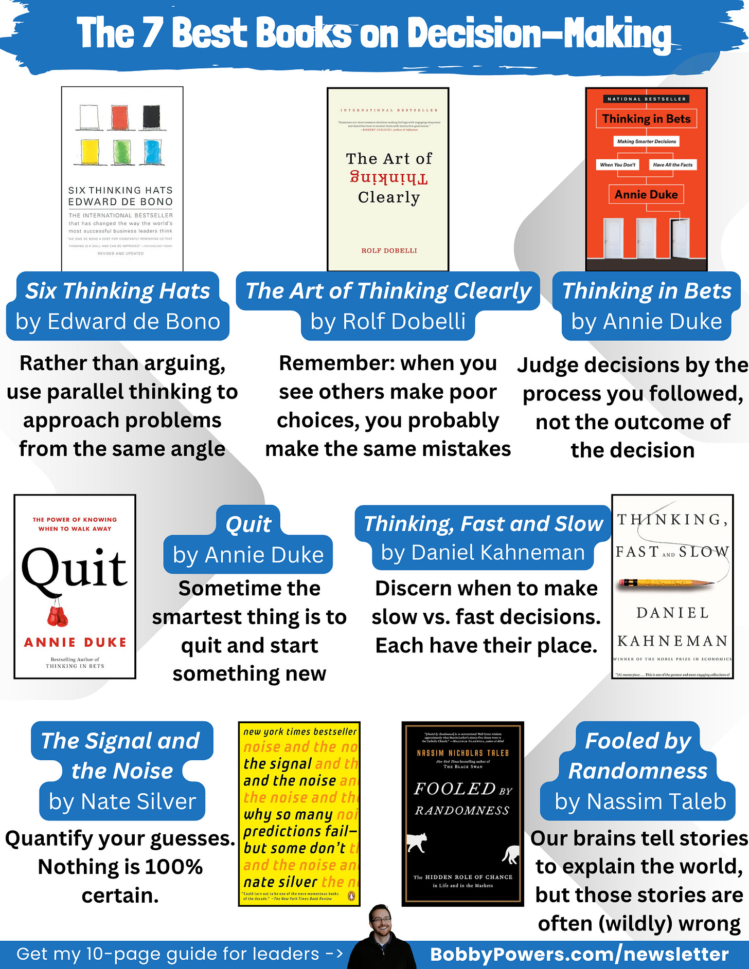 7 Best Books on Decision-Making 7 Best Books on Decision-Making