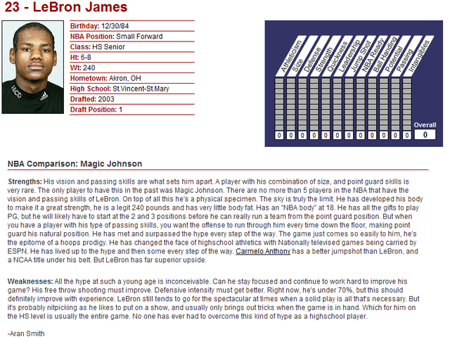 LeBron James' NBADraft.net profile - Spot-on : r/nba