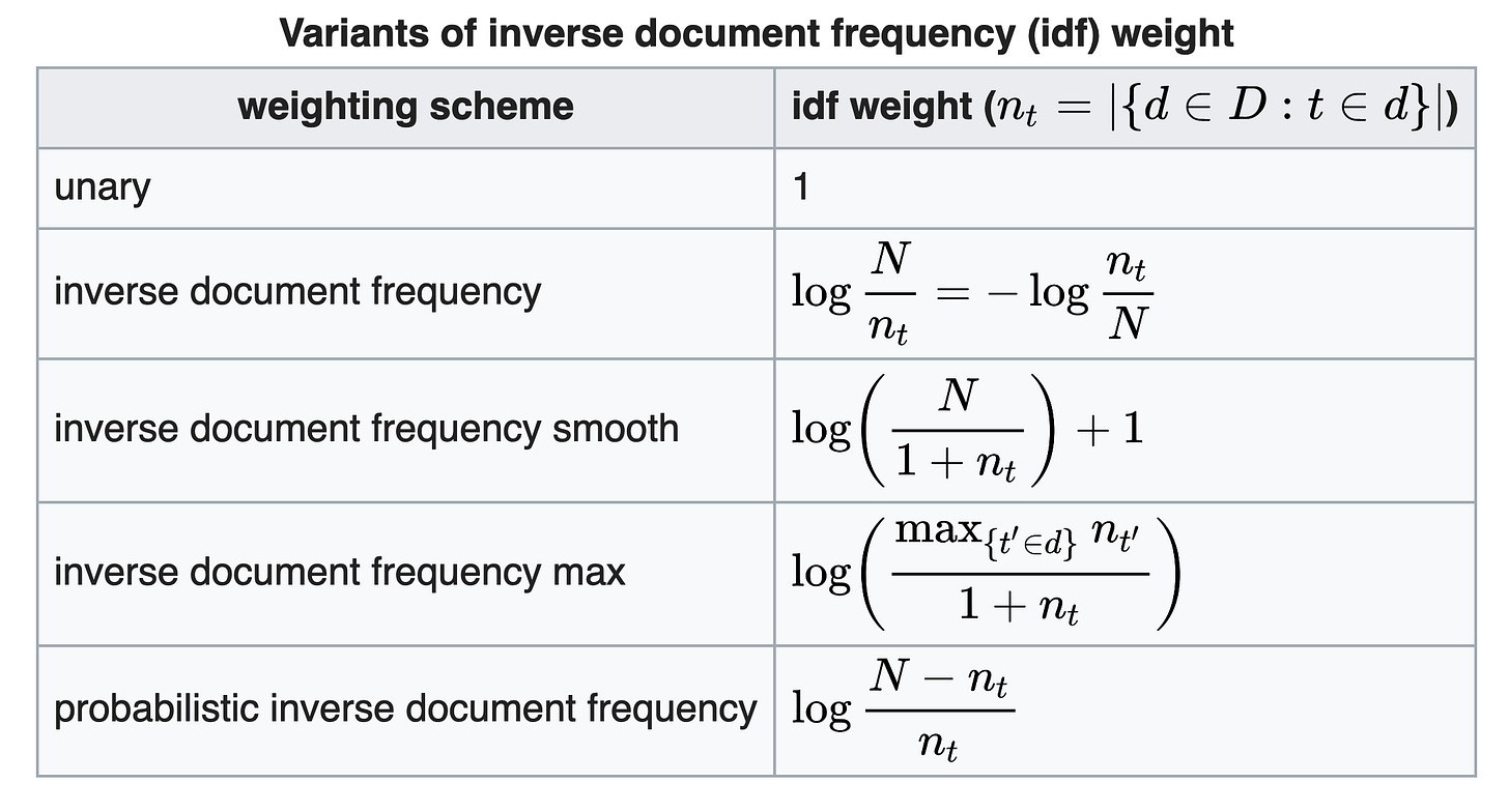 Other IDF Measures Other IDF Measures