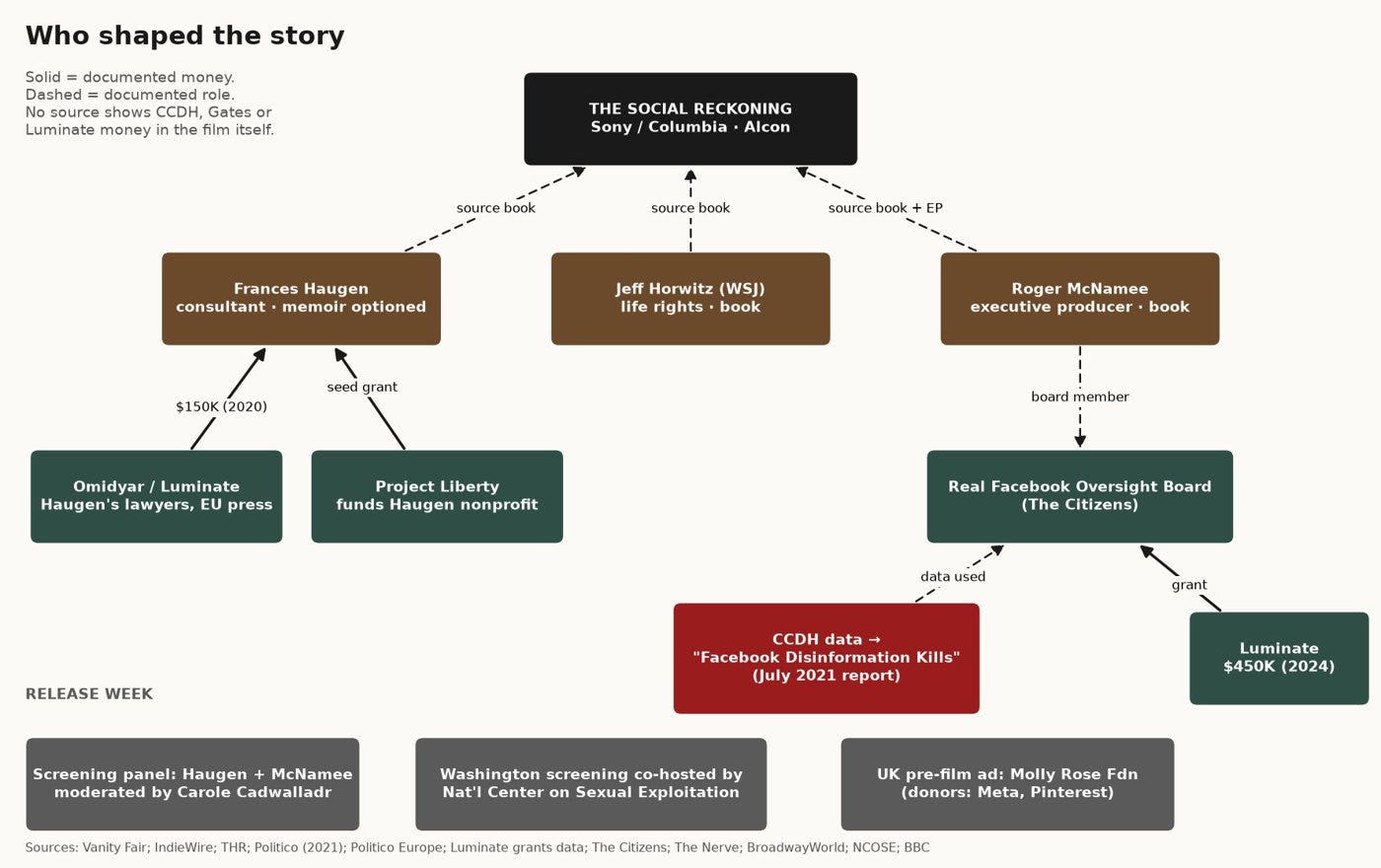 Who shaped the story Who shaped the story