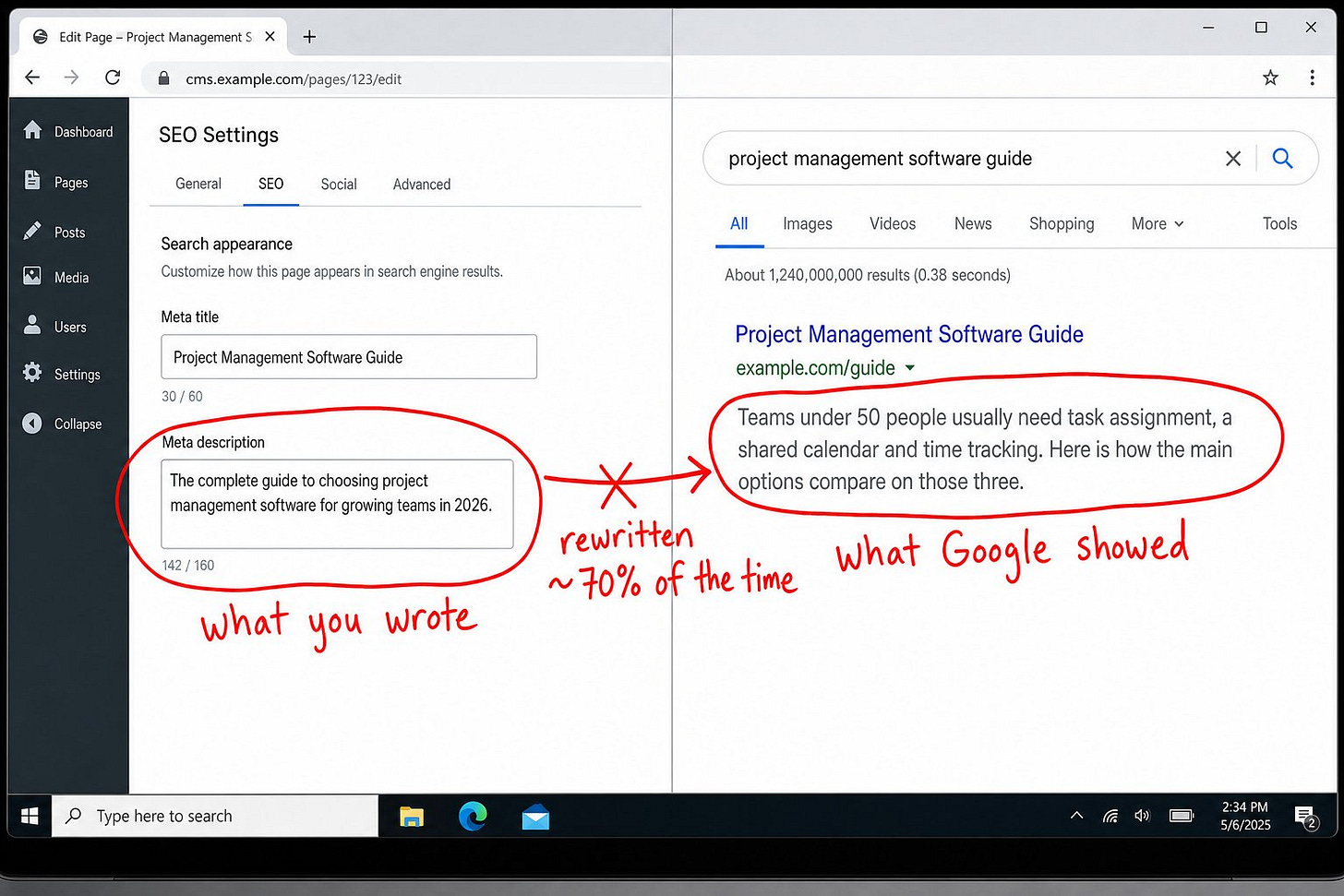 SEO settings and Google result snippet annotated to show Google rewrote the displayed description