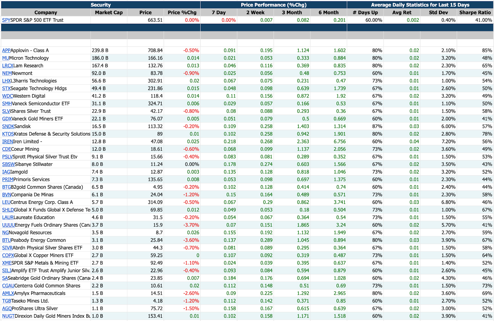 9/30 深度會員討論區：本篇報告有很多重要的觀念和訊號判斷方法- MimiVsJames美股即時策略分享
