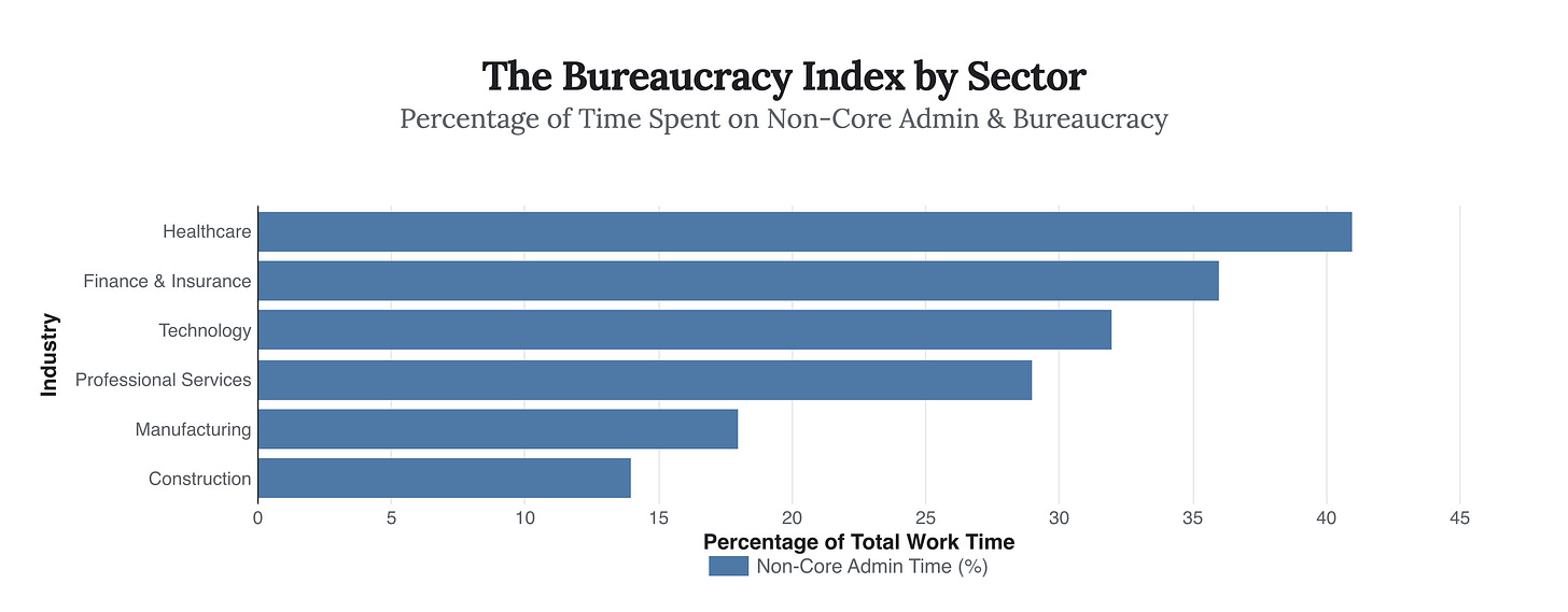 Generated Chart